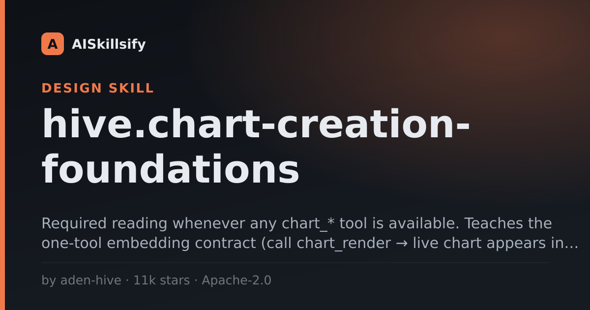hive.chart-creation-foundations skill by aden-hive