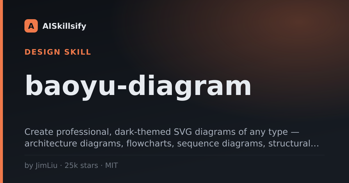 baoyu-diagram skill by JimLiu
