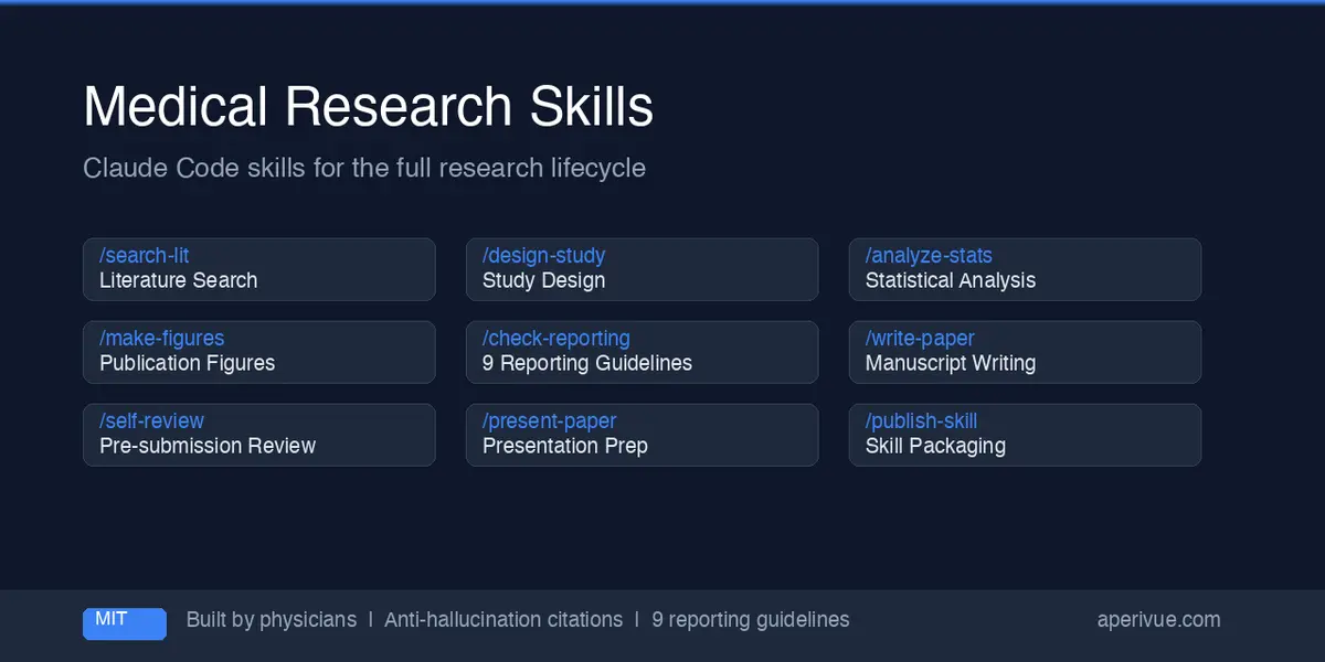 Medsci Skills skill by Aperivue