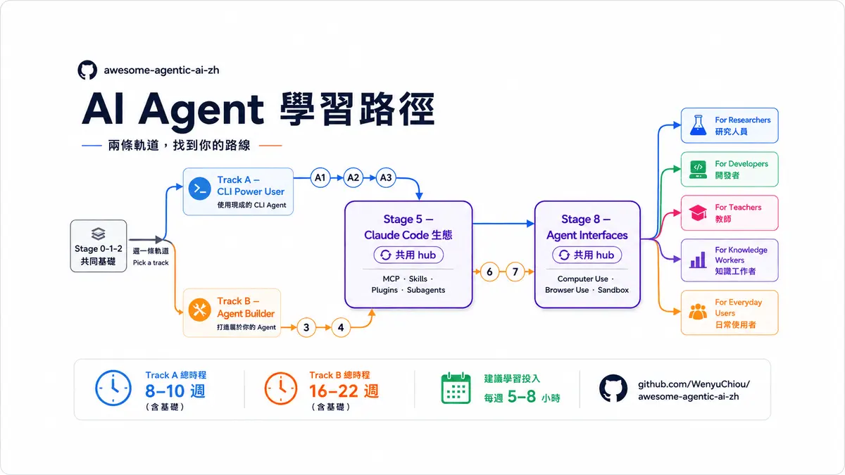tool-calling-tutor skill by WenyuChiou